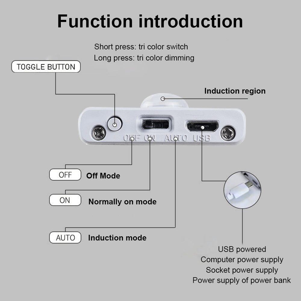 LED Motion Sensor under Closet Light Rechargeable Magnetic Cabinet Dimmable Lamp